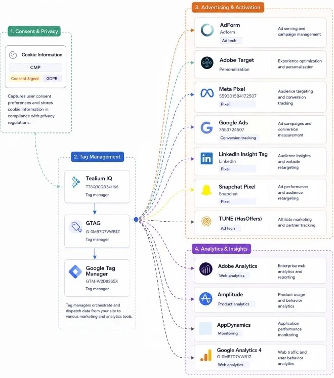 MANTIS Network Trace Visual